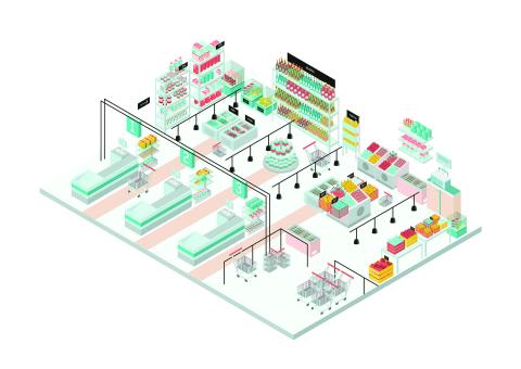 Supermarket 2020 Outlook