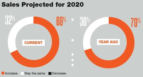 2020 Retail Seafood Review: Sustainability Remains Key Concern