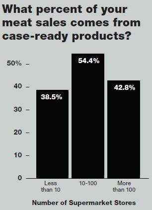 2020 Retail Meat Review: Robust Sales With Plant-Based Products On Its Heels