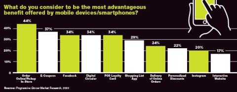 A Proliferation of Omnichannel Investments: Annual Report