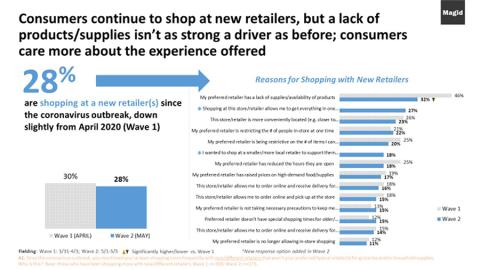 New Stores, Brands Win Converts During Pandemic