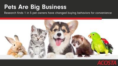Pet Care Category Grows to $75B