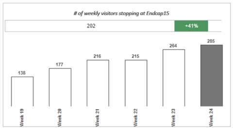 How COVID-19 Will Lead to a New Promo Strategy Approach