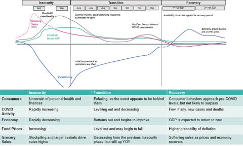 How Retailers Can Build a Post-COVID Data-Driven Customer Strategy