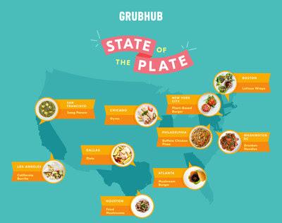 What Consumers Want to Eat Now