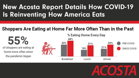Consumers Talk Plans for Eating After COVID-19