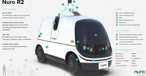 Walmart, Nuro Advance Autonomous Grocery Deliveries Cruise Self-Driving Cars