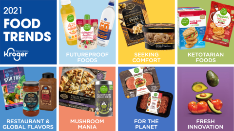 Kroger Unveils 2020’s Top Trends and What to Expect in 2021