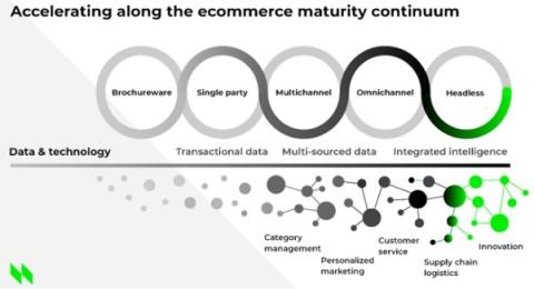 Weathering Inevitable E-Commerce Growing Pains Nielsen Chart