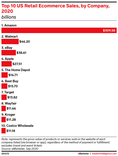 Kroger Makes the E-Commerce Big Time