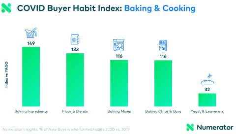 chart, bar chart