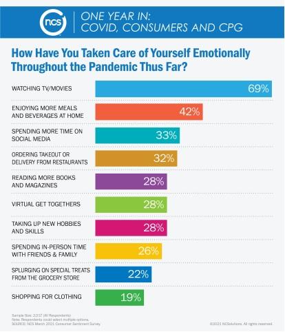 Pandemic Trends Shaking Up the Grocery Aisles