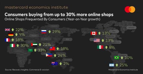 Grocery Digital Gains Will Stick Post-Pandemic: Report