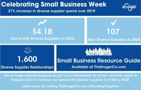 Kroger Releases Small-Business Resource Guide