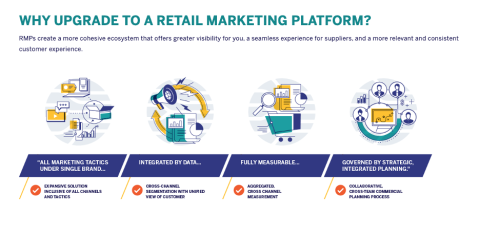 Retail Marketing Platforms
