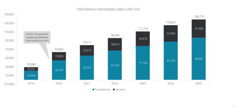 chart, bar chart