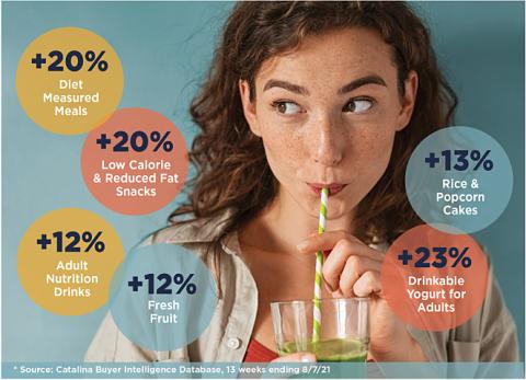 The Next Big Shopper Behavior Shift Is Here