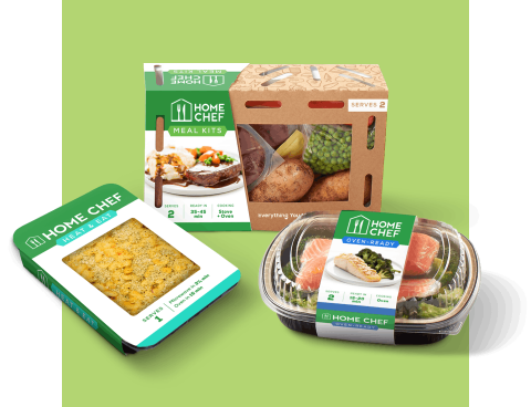 Home Chef Launches In-Store Analytics Solution Retail Aware