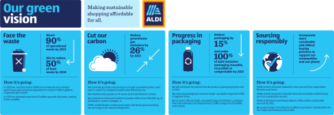 Eliminating Plastic Pollution at Retail