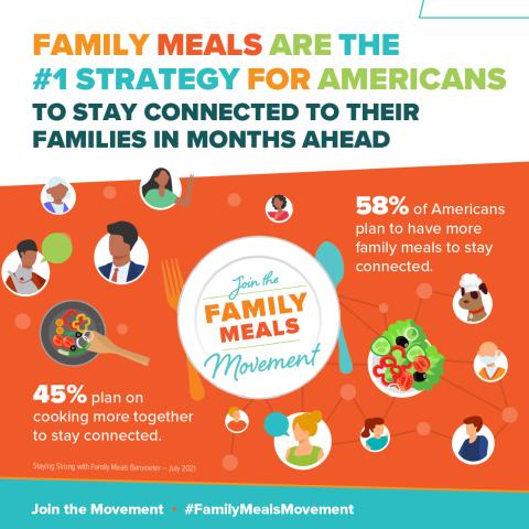 National Family Meals Month Kicks off With a Full Plate of Promotions