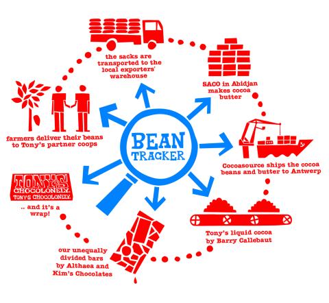 diagram, text