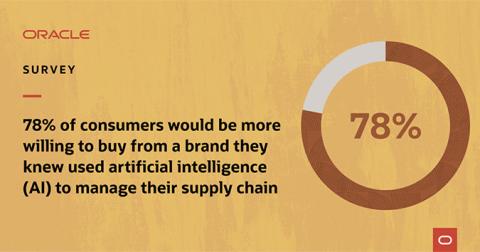 Consumers Are Really Worried About Supply Chain Disruptions