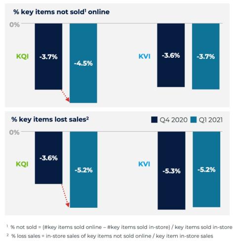 chart, waterfall chart