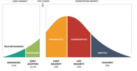 Chart Main Image