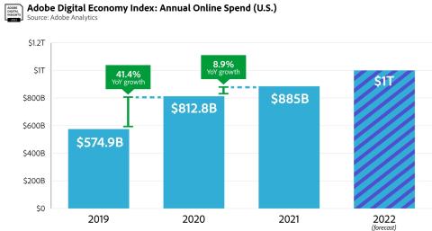 Grocery Among Biggest E-Commerce Categories, Adobe Finds
