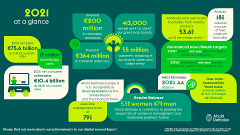 Ahold 2021 Annual Report