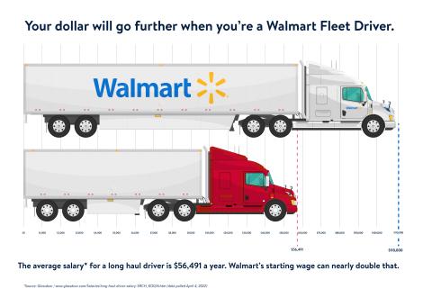 Walmart truck