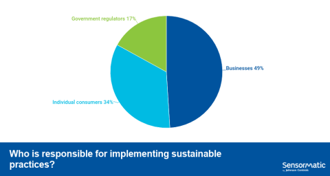 Retailers Need to Lead Charge Toward Sustainable Practices: Survey