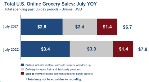 Brick Meets Click/Mercatus Grocery Shopping Survey