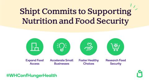 Shipt Commitments Main Image