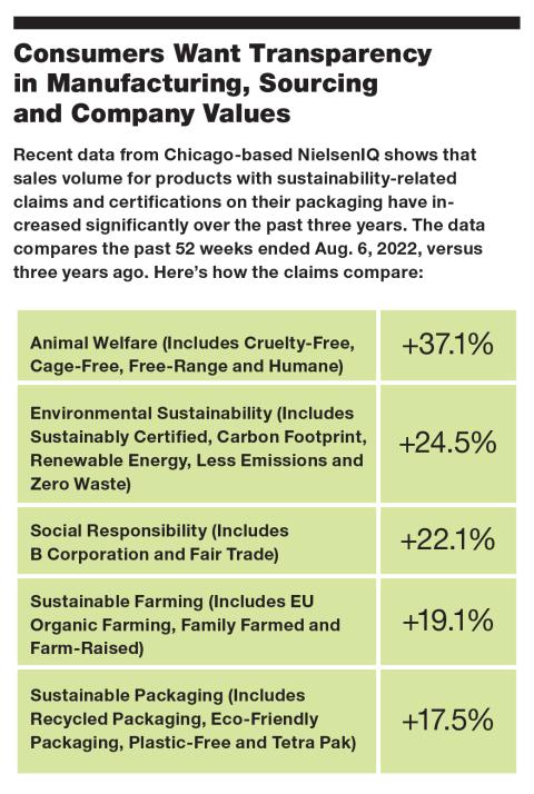 NielsenIQ Data