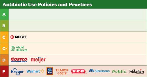 Superbugs in Stock Grades Main Image