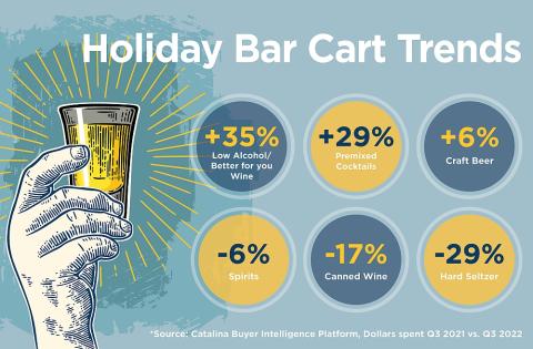 Catalina bar cart