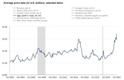 CPI Oct