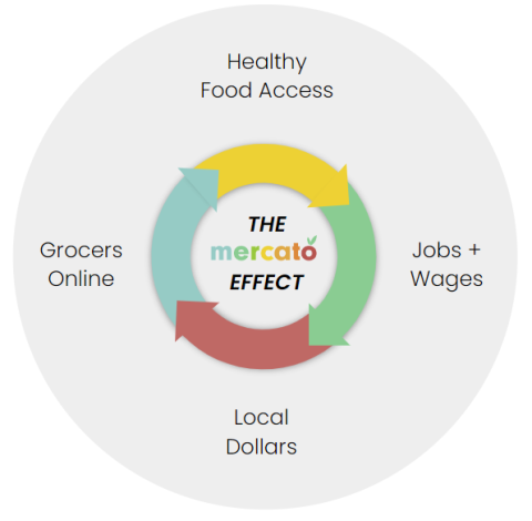 Mercato Effect Main Image