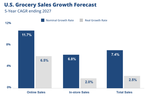Brick Meets Click forecast