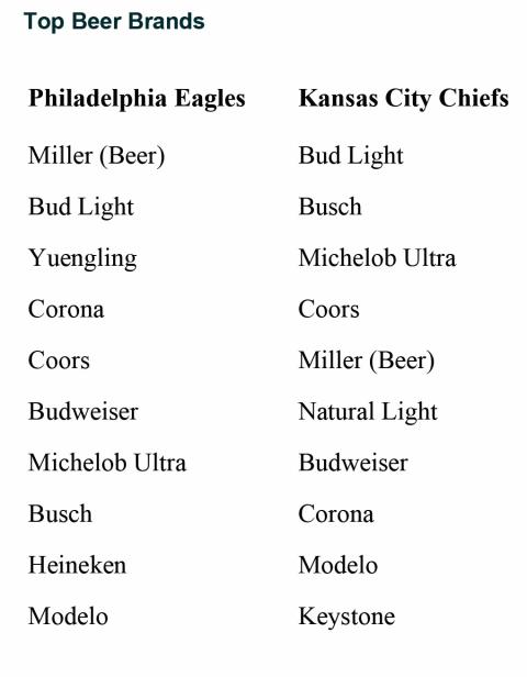 Beer Brands Super Bowl