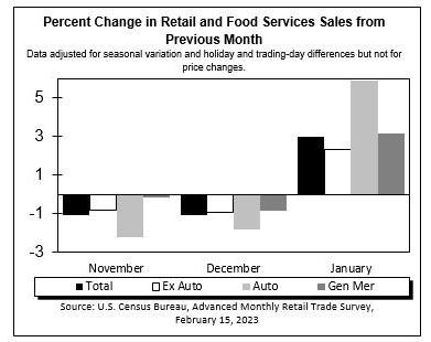 Census Data
