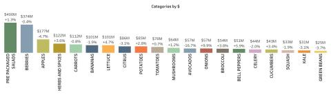 OPN organic dollars