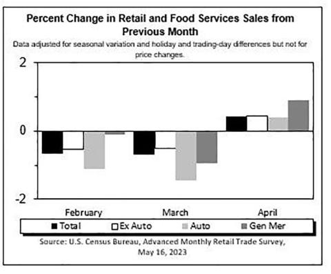 Census April