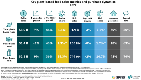 Plant-Based