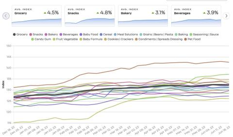 datasembly chart