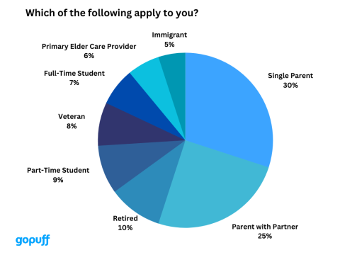 Gopuff Delivery Partner Responsibilities Main Image