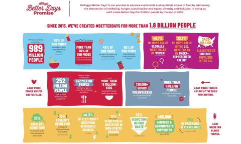Kellogg's ESG