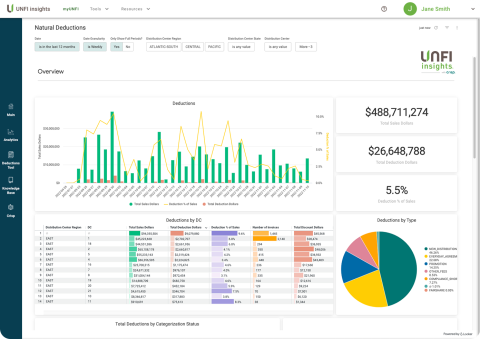 UNFI Insights Main Image