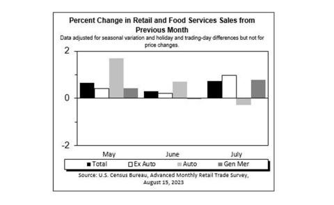 Census July